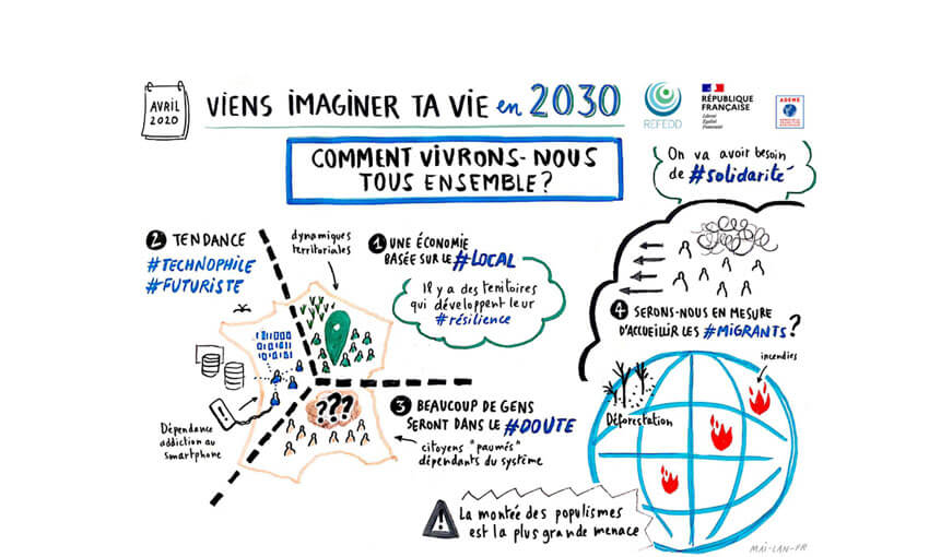 Comment vivrons-nous en 2030 ? | Acteurs de l'éducation | Agir pour la ...