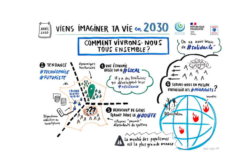 Dessin tiré de l'infographie "Viens imaginer ta vie en 2030" sur le thème "Comment vivons-nous tous ensemble ?"