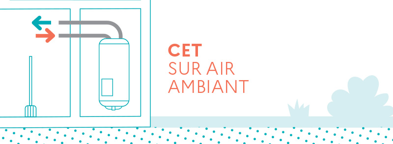 Schéma d'un CET sur air ambiant