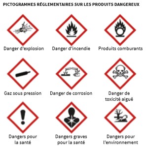 Les 9 pictogrammes réglementaires sur les produits dangereux