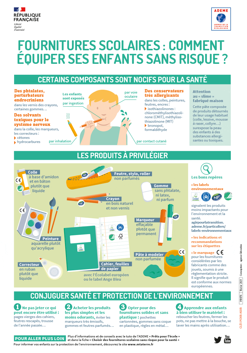 Infographie Fournitures scolaires