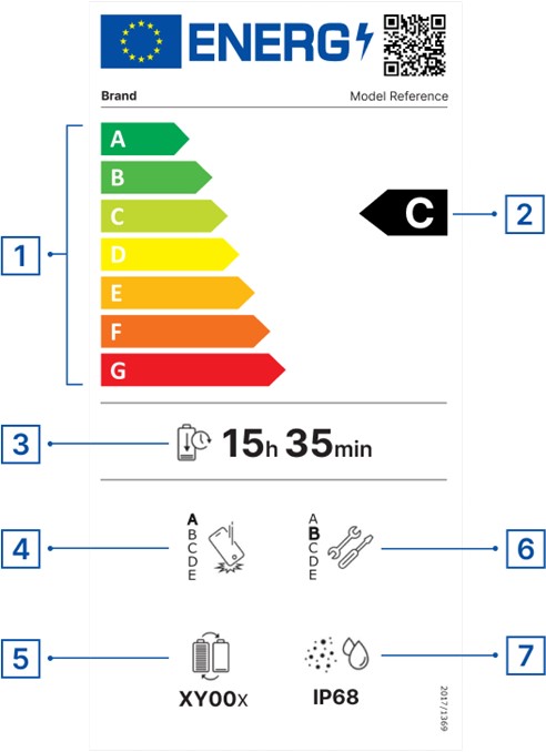 L'étiquette énergie pour les smartphones et tablettes. Légende ci-après.