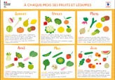 Vignette de l'infographie À chaque mois ses fruits et légumes !