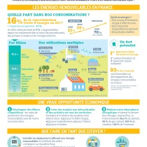 Infographie « Pourquoi miser sur les énergies renouvelables ? »