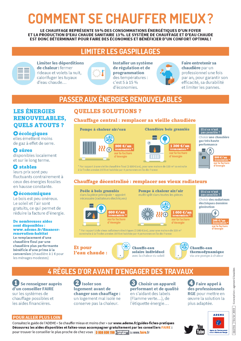 Comment se chauffer mieux ?