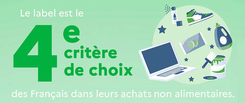 Le label est le 4ᵉ critère de choix des Français dans leurs achats non alimentaires.