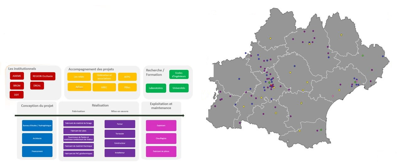 Infographie Panorama de la filière en Occitanie