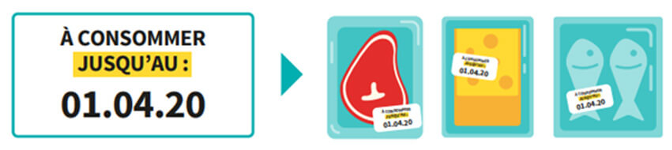 Exemple de date limite de consommation sur des produits frais (viande, fromage, poisson) : à consommer jusqu’au 01.04.20