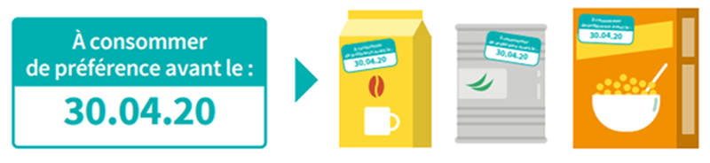 Exemple de durabilité minimale sur des produits secs (café, conserve de légumes, céréales) : à consommer jusqu’au 30.04.20